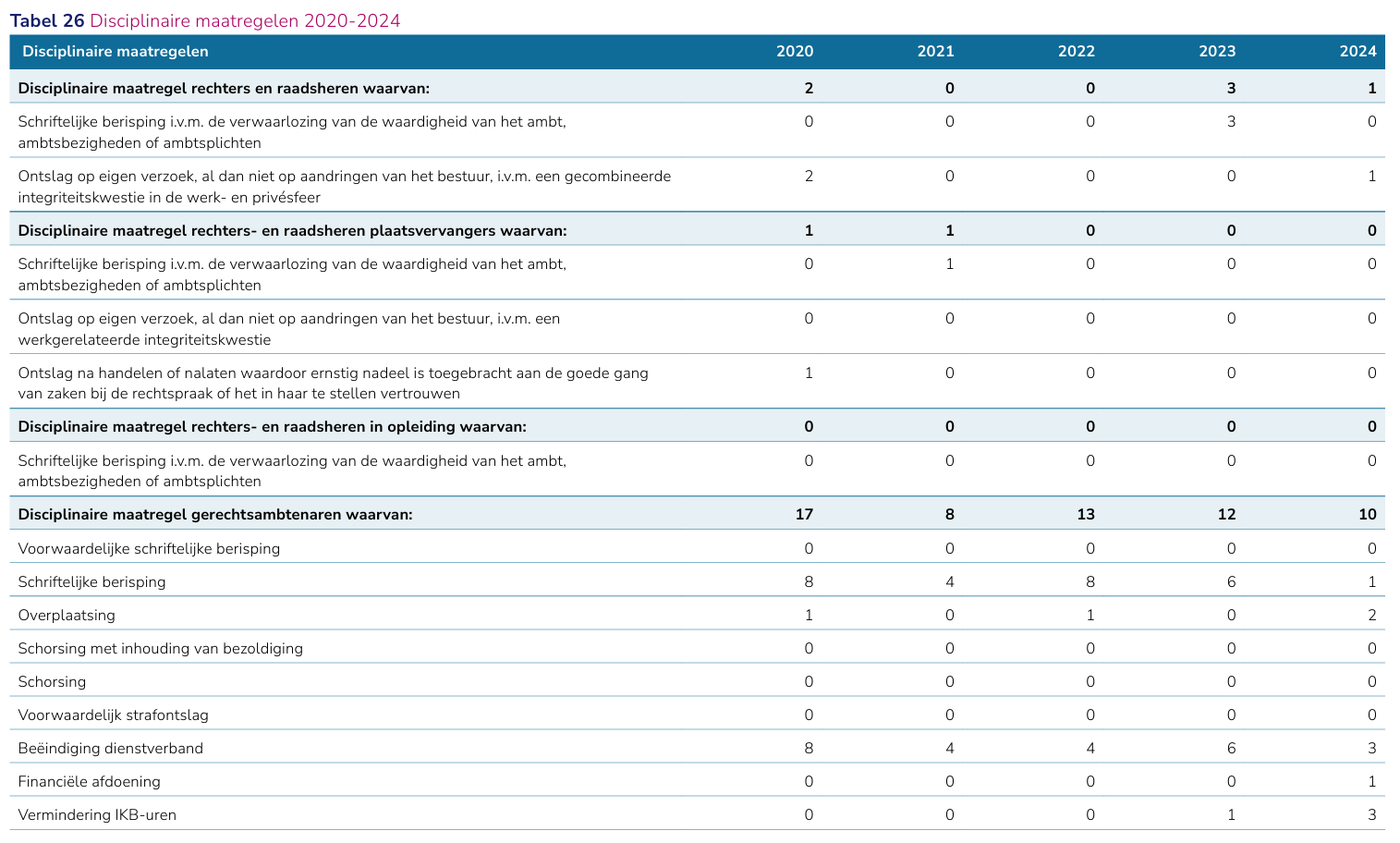 20250602-tabel26.png