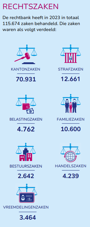 Infographic_Aantal_Behandelde_Rechtszaken_PNG