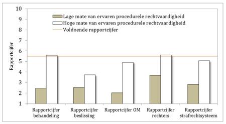 Afbeelding toevoegen