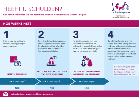 Flyer schulderfunctionaris