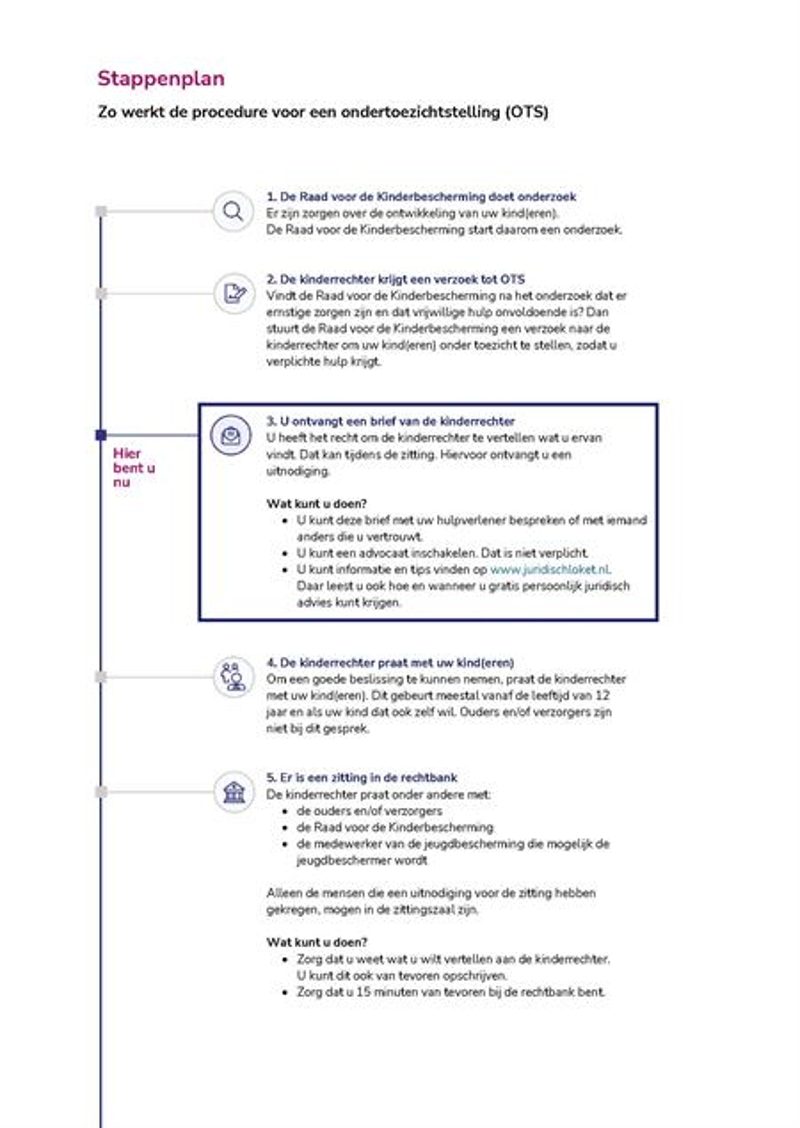 Voorbeeld van een stappenplan in een brief.