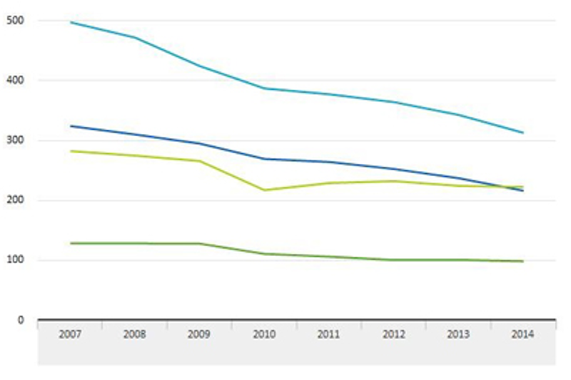 verdachten en zaken in strafrechtelijke keten