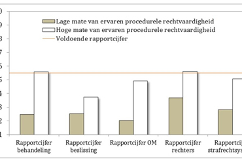 Afbeelding toevoegen