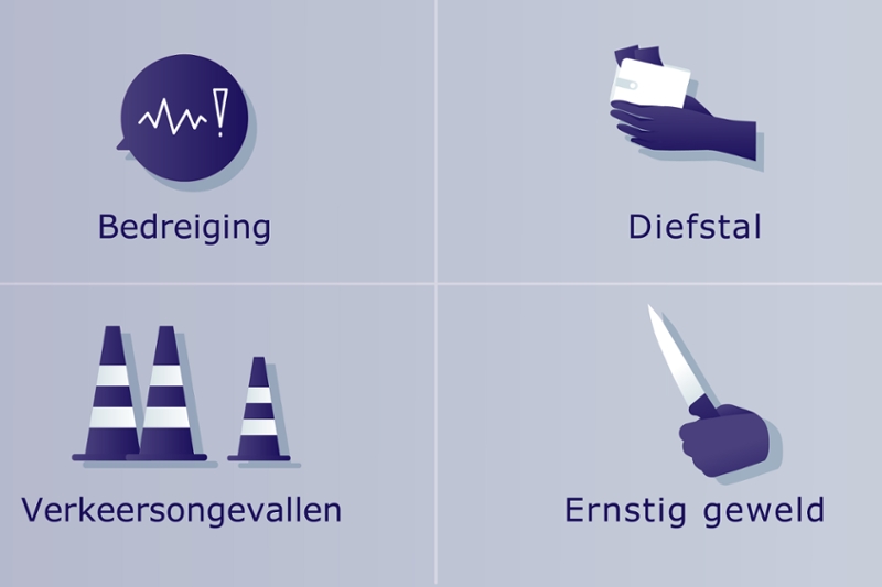 Illustraties van strafzaken die geschikt zijn voor mediation, zoals bedreiging, diefstal, verkeersongevallen en ernstig geweld.