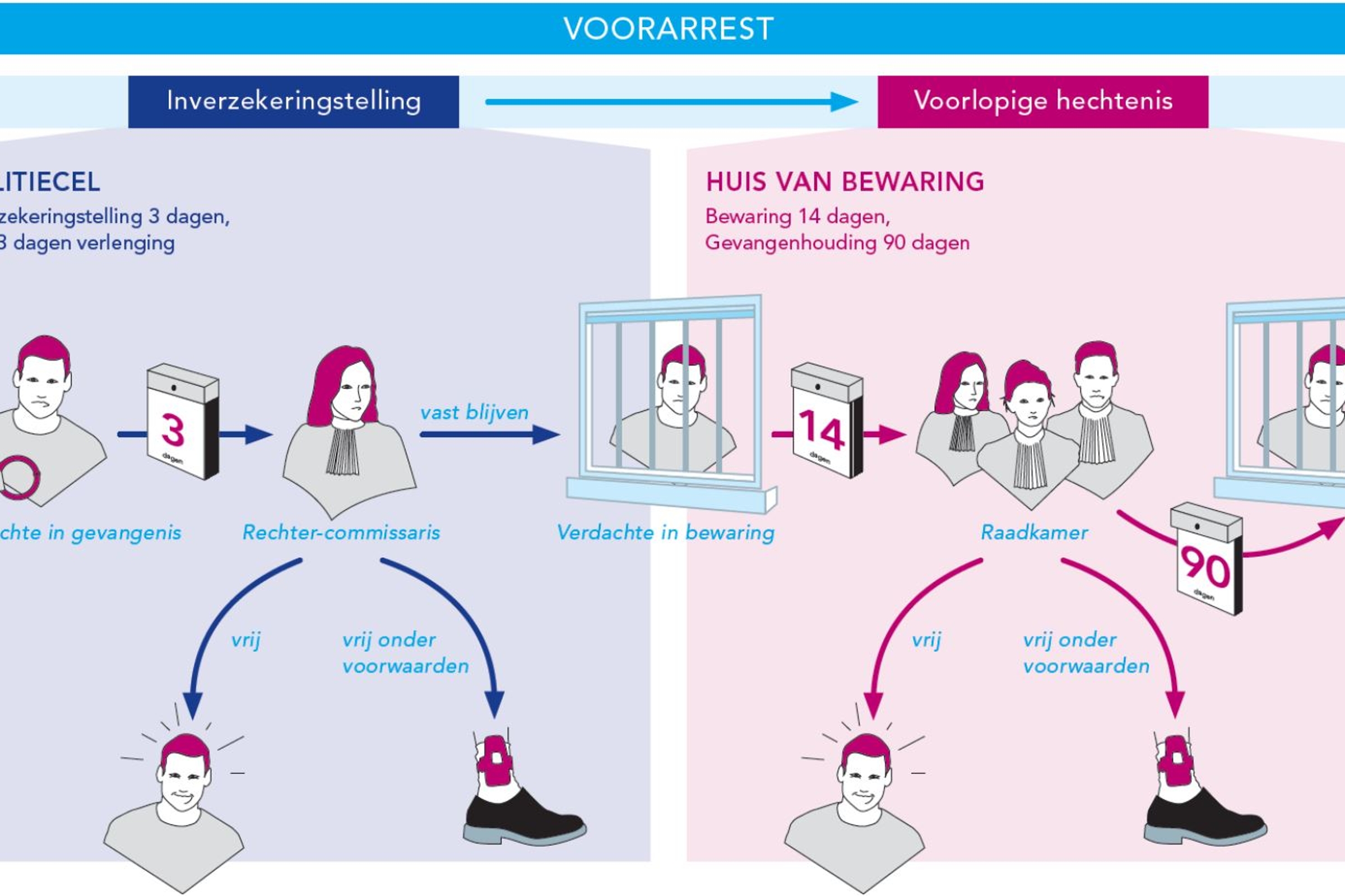 Verdachte dodelijk verkeersongeval in Oud Gastel blijft langer vastzitten