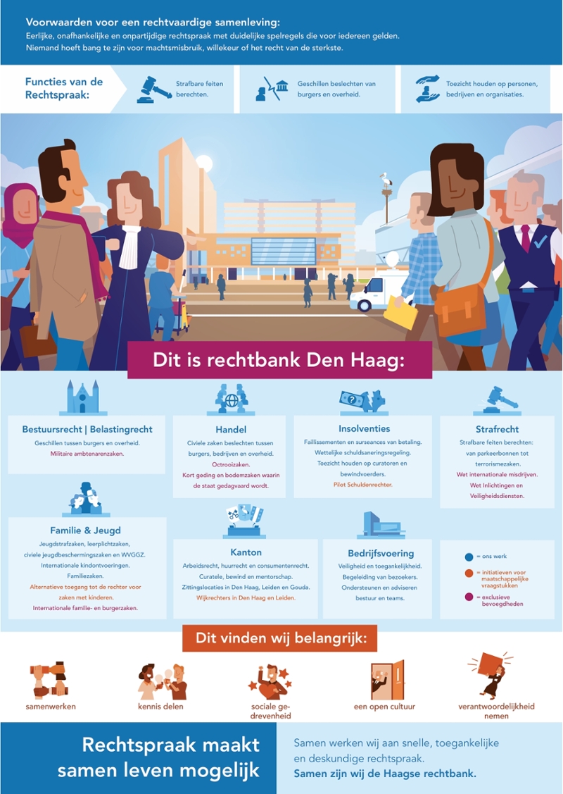 Flyer Dit is rechtbank Den Haag