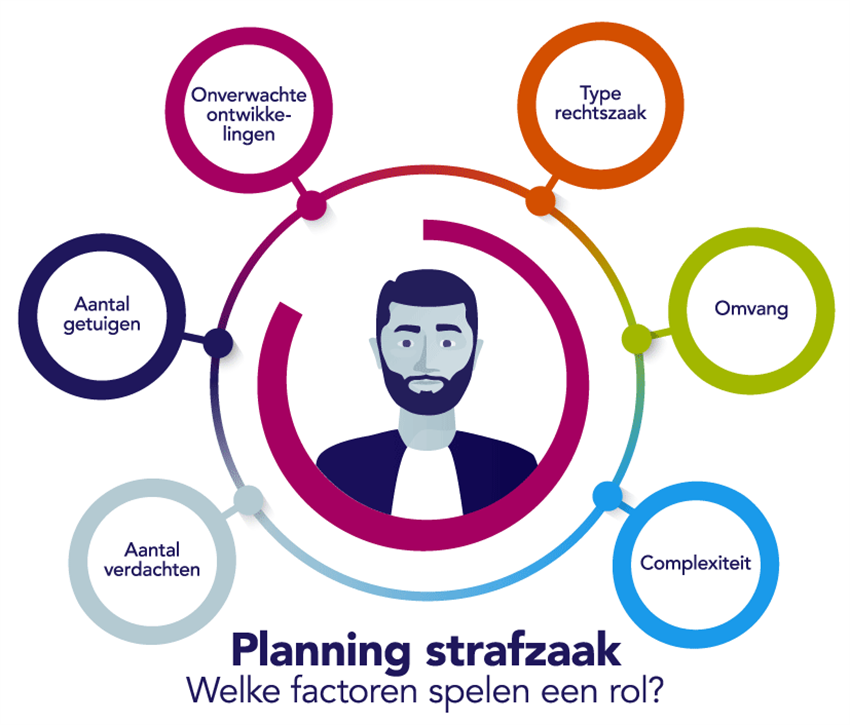Infographic waarmee de informatie op deze pagina visueel wordt getoond